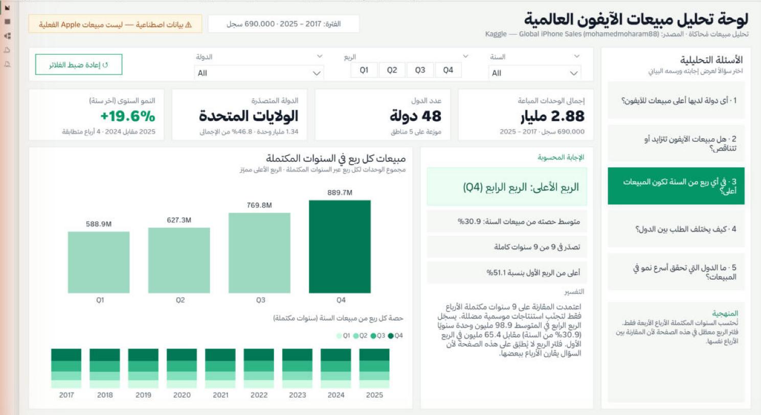 السؤال 3 · الأرباع
