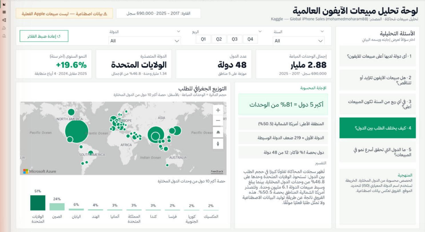 السؤال 4 · خريطة الطلب